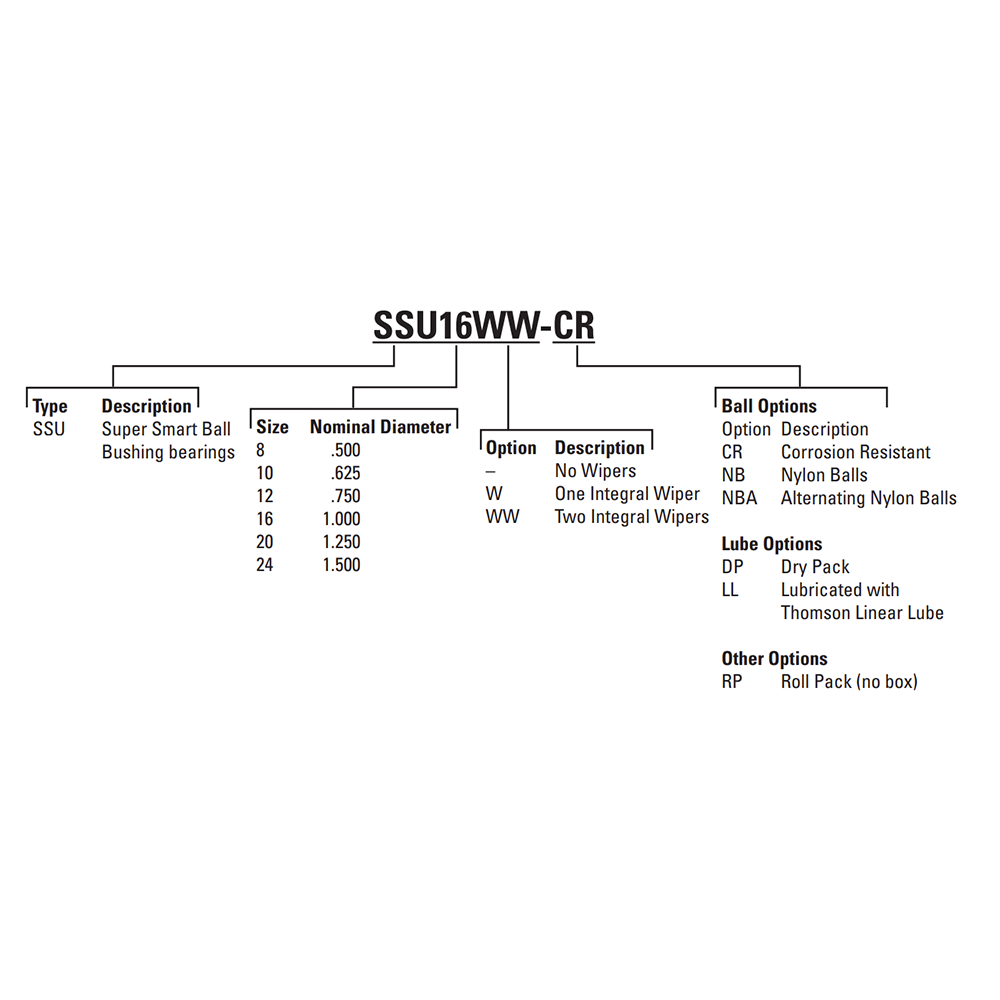 SS6U8 THOMSON BALL BUSHING<BR>SSU SERIES 1/2" CLOSED LINEAR BEARING SELF ALIGNING 265 LBF